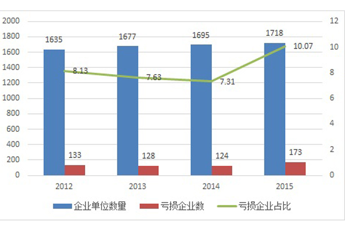 解析我國(guó)粉末冶金行業(yè)的現(xiàn)有狀況！